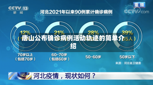 唐山公布确诊病例活动轨迹的简单介绍