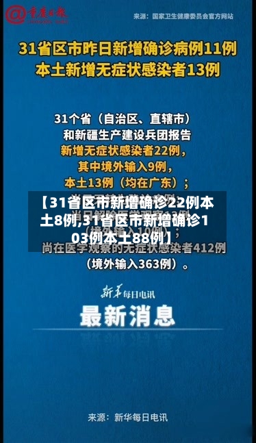 【31省区市新增确诊22例本土8例,31省区市新增确诊103例本土88例】