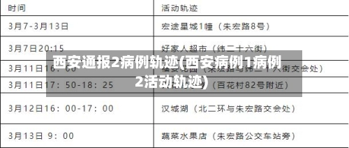西安通报2病例轨迹(西安病例1病例2活动轨迹)