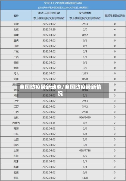 全国防疫最新动态/全国防疫最新情况