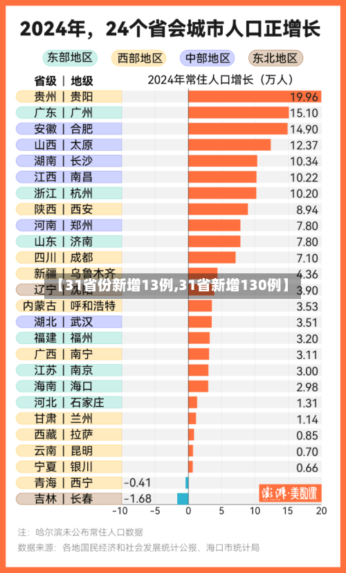 【31省份新增13例,31省新增130例】-第3张图片