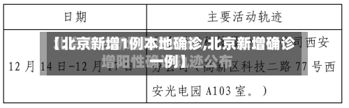 【北京新增1例本地确诊,北京新增确诊一例】-第3张图片