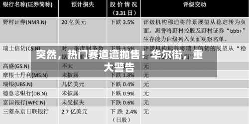 突然，热门赛道遭抛售！华尔街	，重大警告-第3张图片