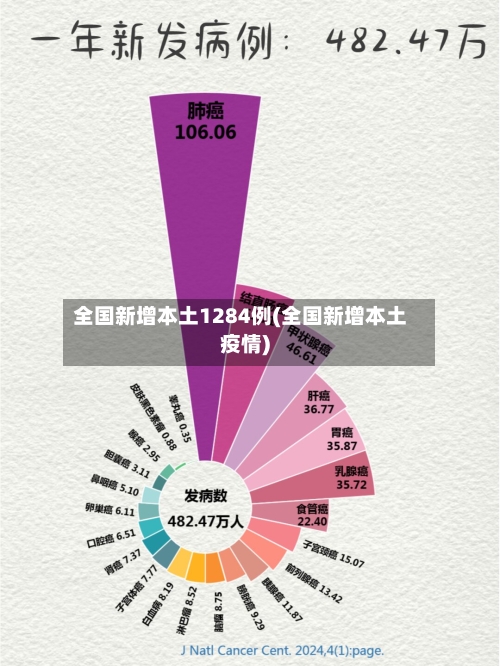 全国新增本土1284例(全国新增本土疫情)