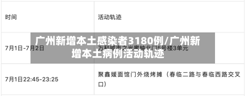 广州新增本土感染者3180例/广州新增本土病例活动轨迹