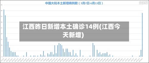 江西昨日新增本土确诊14例(江西今天新增)-第3张图片