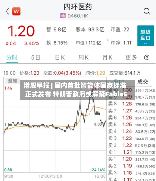 港股早报 | 国内首批智能体国家标准正式发布 特朗普政府或解禁Fable5