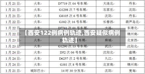 【西安122例病例轨迹,西安疑似病例轨迹】