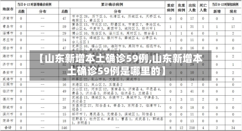 【山东新增本土确诊59例,山东新增本土确诊59例是哪里的】-第2张图片