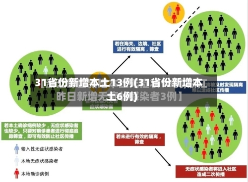 31省份新增本土13例(31省份新增本土6例)-第3张图片