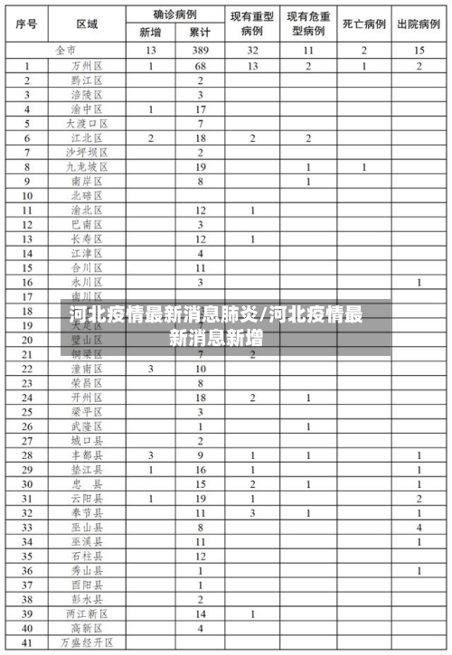 河北疫情最新消息肺炎/河北疫情最新消息新增-第2张图片