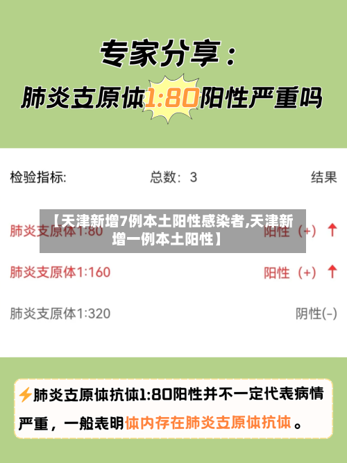 【天津新增7例本土阳性感染者,天津新增一例本土阳性】