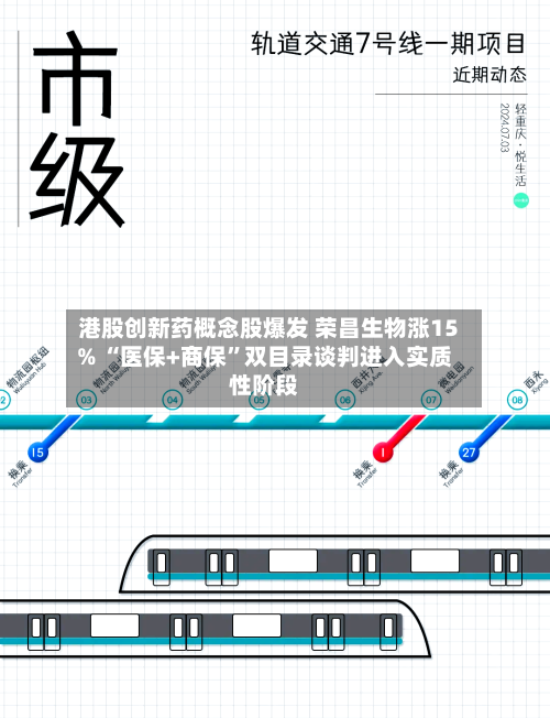 港股创新药概念股爆发 荣昌生物涨15% “医保+商保	”双目录谈判进入实质性阶段-第1张图片