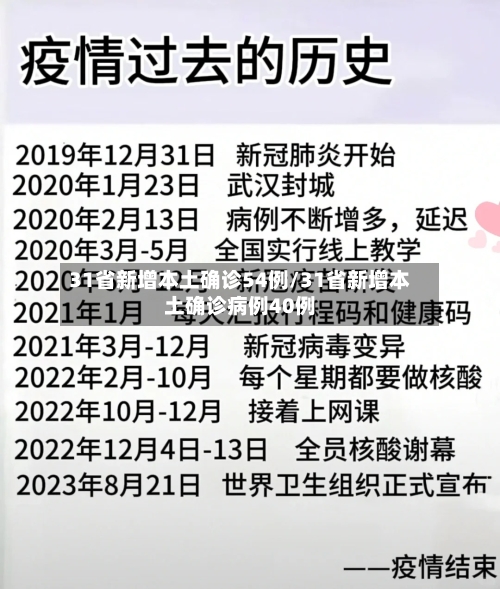 31省新增本土确诊54例/31省新增本土确诊病例40例-第3张图片