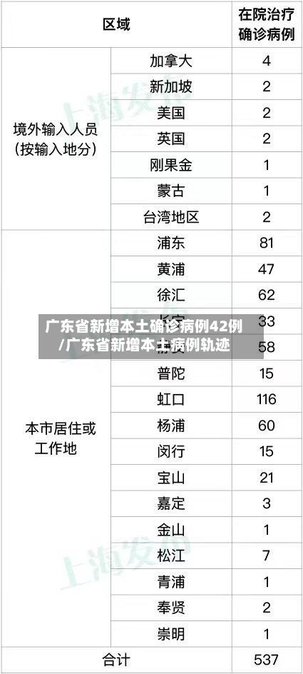 广东省新增本土确诊病例42例/广东省新增本土病例轨迹