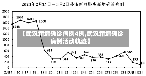 【武汉新增确诊病例4例,武汉新增确诊病例活动轨迹】