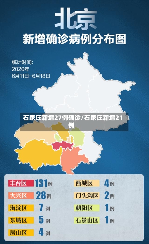 石家庄新增27例确诊/石家庄新增21例-第2张图片