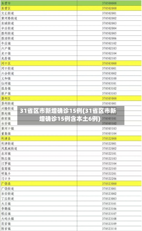 31省区市新增确诊15例(31省区市新增确诊15例含本土6例)-第2张图片