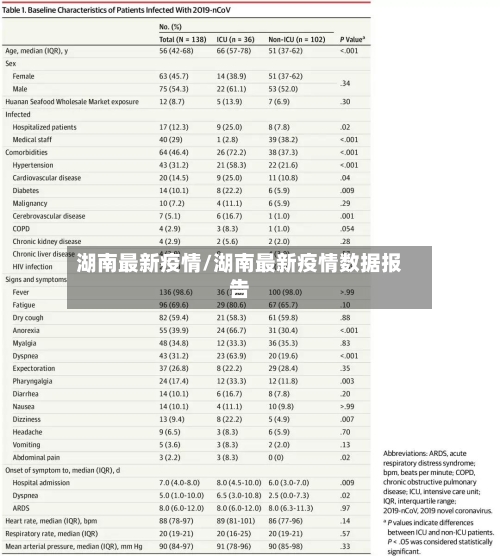 湖南最新疫情/湖南最新疫情数据报告-第2张图片