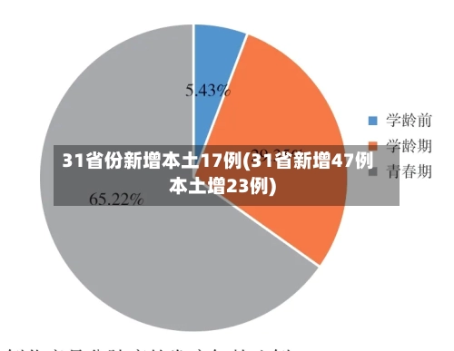 31省份新增本土17例(31省新增47例本土增23例)-第2张图片