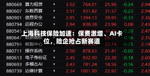 上海科技保险加速：保费激增、AI卡位，险企抢占新赛道