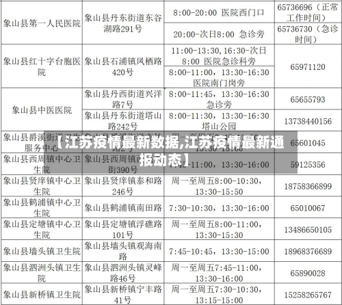 【江苏疫情最新数据,江苏疫情最新通报动态】