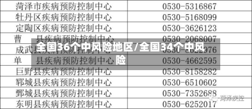 全国36个中风险地区/全国34个中风险-第2张图片