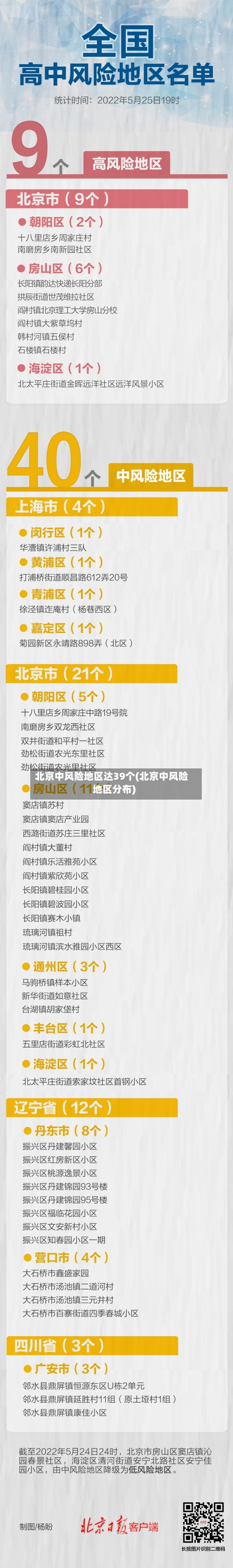 北京中风险地区达39个(北京中风险地区分布)