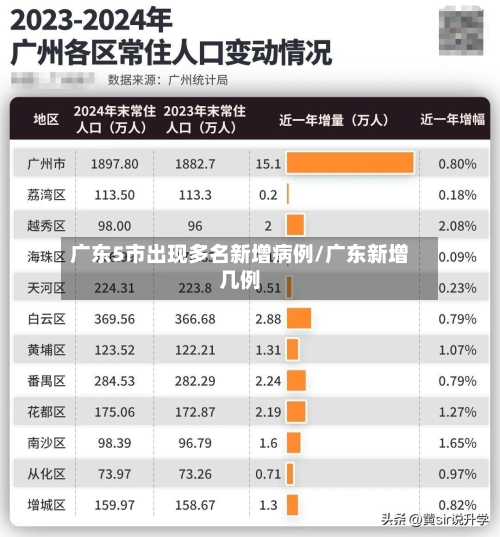 广东5市出现多名新增病例/广东新增几例