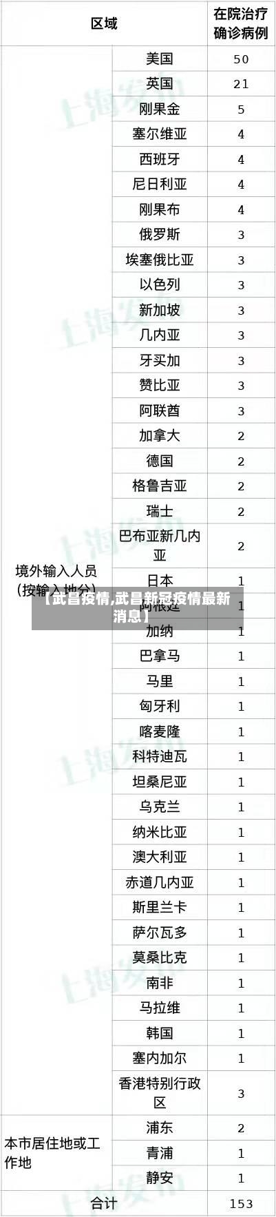 【武昌疫情,武昌新冠疫情最新消息】