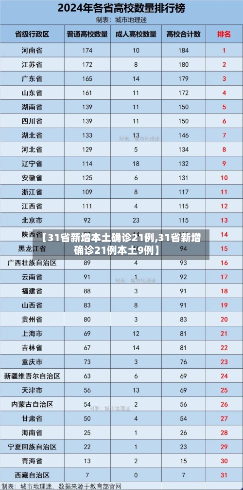 【31省新增本土确诊21例,31省新增确诊21例本土9例】