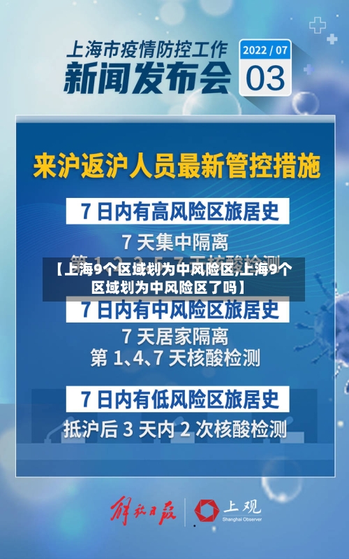 【上海9个区域划为中风险区,上海9个区域划为中风险区了吗】-第2张图片