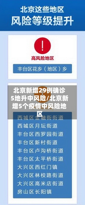 北京新增29例确诊5地升中风险/北京新增5个疫情中风险地区
