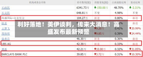 利好落地！美伊谈判	，传来大消息！高盛发布最新预警-第2张图片