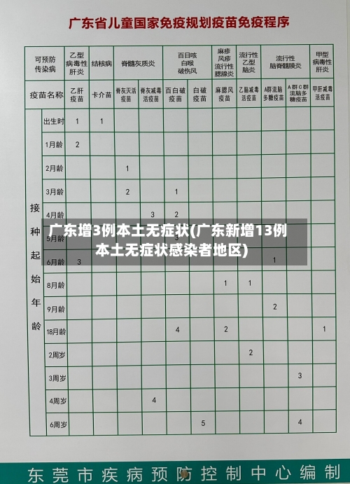 广东增3例本土无症状(广东新增13例本土无症状感染者地区)