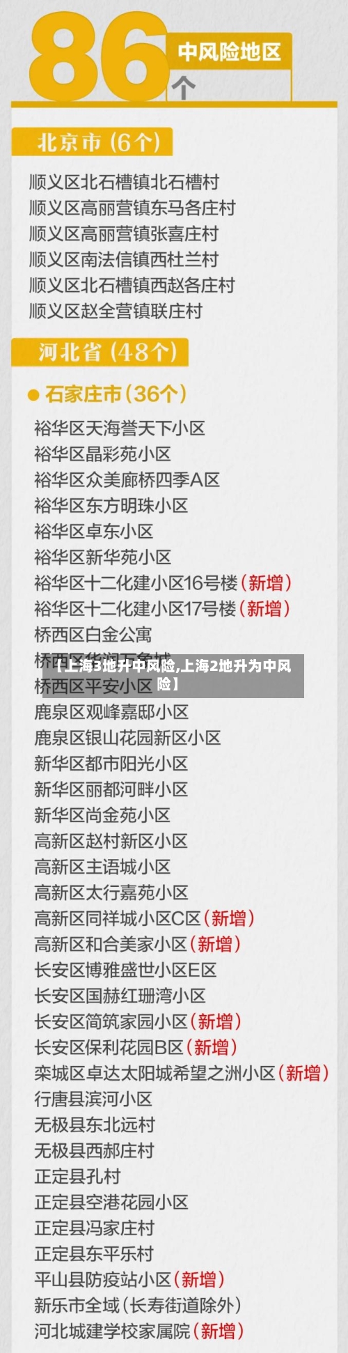【上海3地升中风险,上海2地升为中风险】-第2张图片