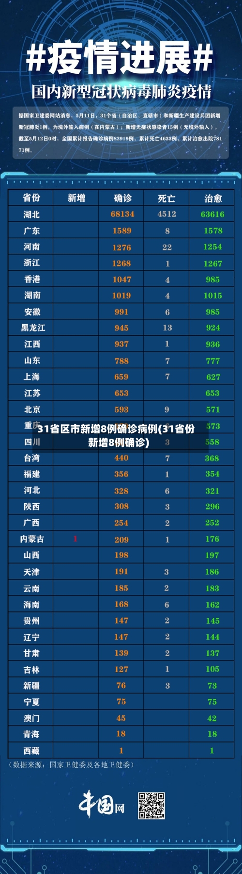 31省区市新增8例确诊病例(31省份新增8例确诊)-第2张图片