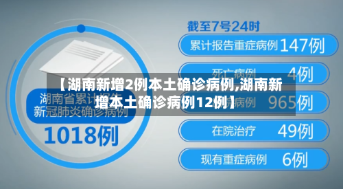 【湖南新增2例本土确诊病例,湖南新增本土确诊病例12例】