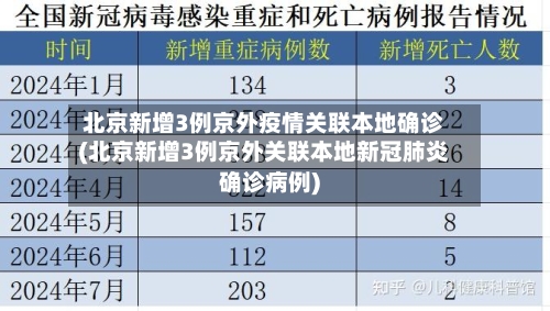 北京新增3例京外疫情关联本地确诊(北京新增3例京外关联本地新冠肺炎确诊病例)-第3张图片