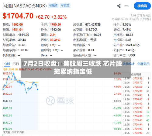 7月2日收盘：美股周三收跌 芯片股拖累纳指走低