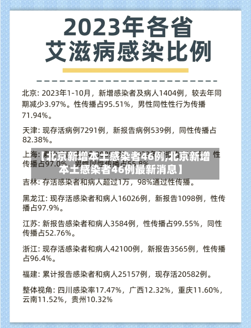 【北京新增本土感染者46例,北京新增本土感染者46例最新消息】-第2张图片
