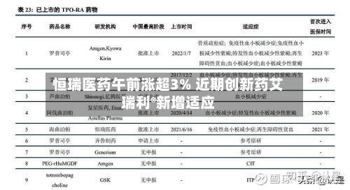 恒瑞医药午前涨超3% 近期创新药艾瑞利®新增适应-第3张图片