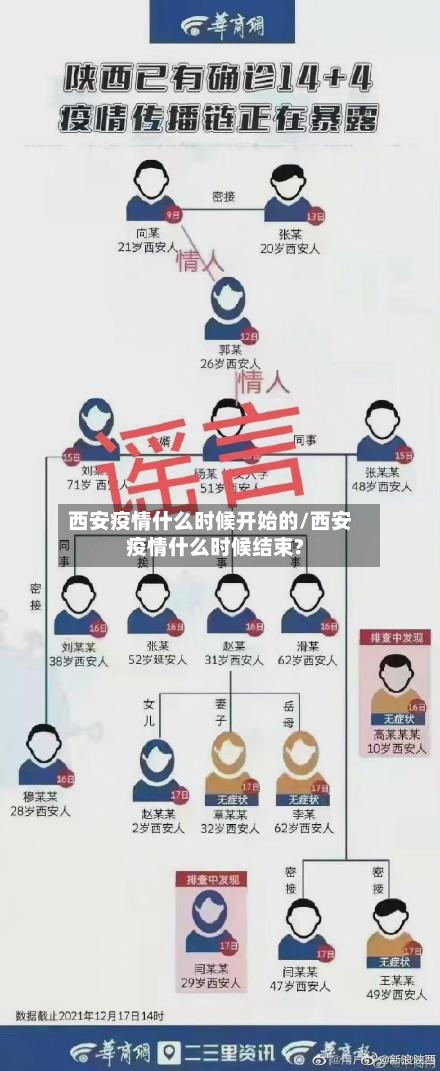 西安疫情什么时候开始的/西安疫情什么时候结束?