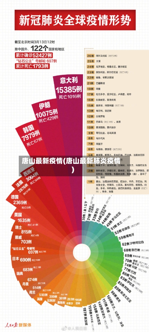 唐山最新疫情(唐山最新肺炎疫情)-第2张图片