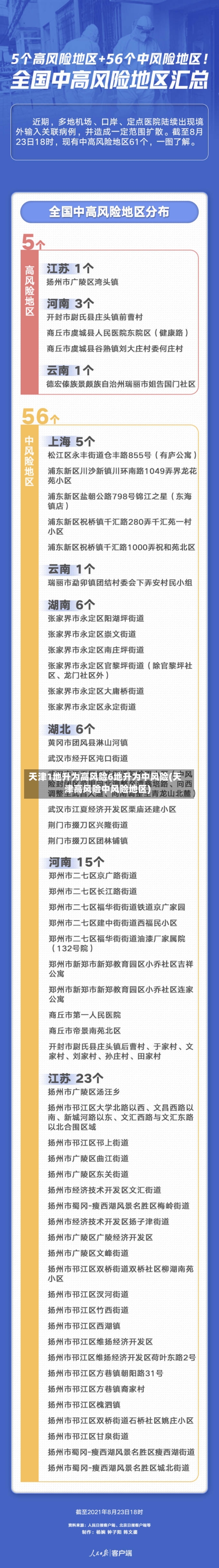 天津1地升为高风险6地升为中风险(天津高风险中风险地区)