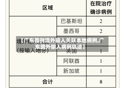 【广东首例境外输入关联本地病例,广东境外输入病例轨迹】