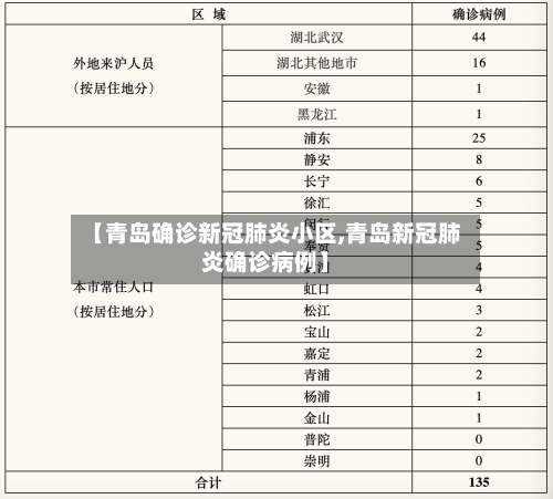 【青岛确诊新冠肺炎小区,青岛新冠肺炎确诊病例】