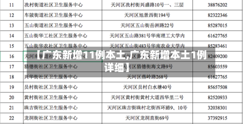 【广东新增11例本土,广东新增本土1例详细】-第2张图片