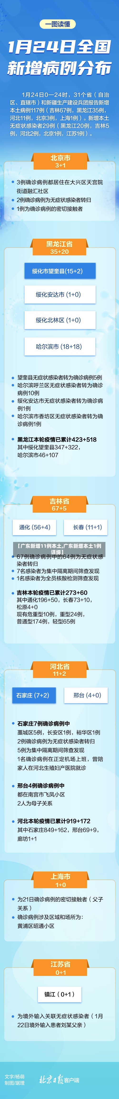 【广东新增11例本土,广东新增本土1例详细】-第3张图片