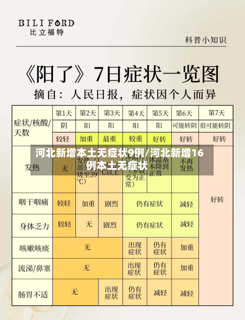 河北新增本土无症状9例/河北新增16例本土无症状-第3张图片